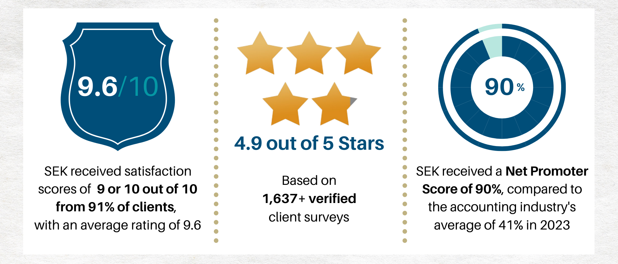 ClearlyRated survey results from 2024