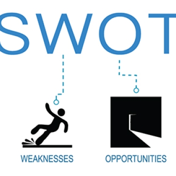 The many uses of a SWOT analysis