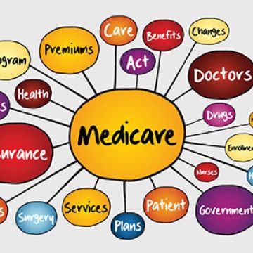 medicare bubble map